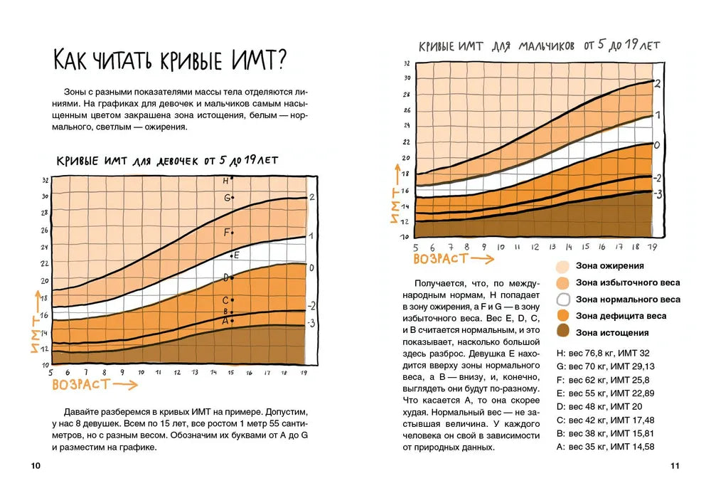 Тело: мой друг и враг