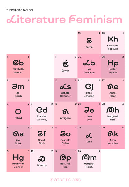 Футболка и стикеры The periodic table of Literature Feminism