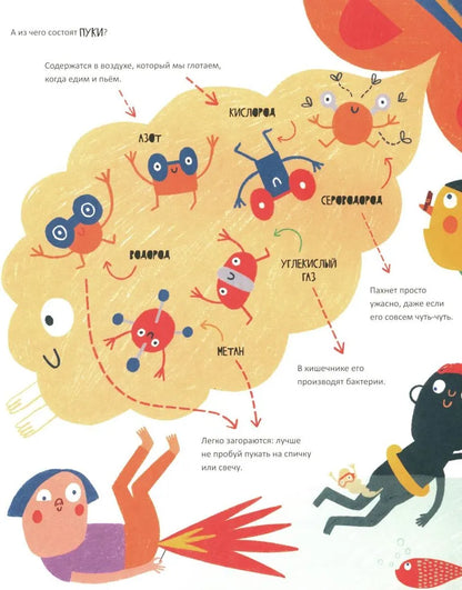 Тайная жизнь пуков и отрыжки