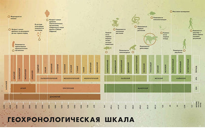 Экскурсия в прошлое: динозавры (Самая реалистичная энциклопедия)